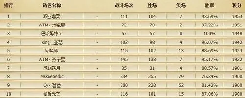 LOL晋级赛保留时间及排位赛影响总结