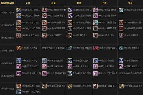 DNF武器强化攻略全解析