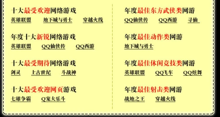 10年网络游戏经典排行：免费与收费游戏大汇总