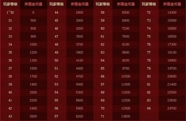 DNF快速消耗与获得疲劳值技巧汇总