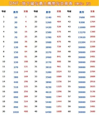 DNF游戏币交易全攻略与安全指南