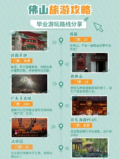 City109游戏攻略详解及佛山热门景点旅游指南