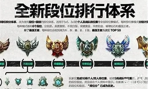 LOL定级赛规则与段位计算解析