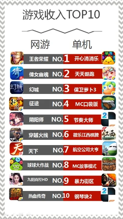 不需要网的游戏十大排行榜　不需要网的游戏大全排行榜