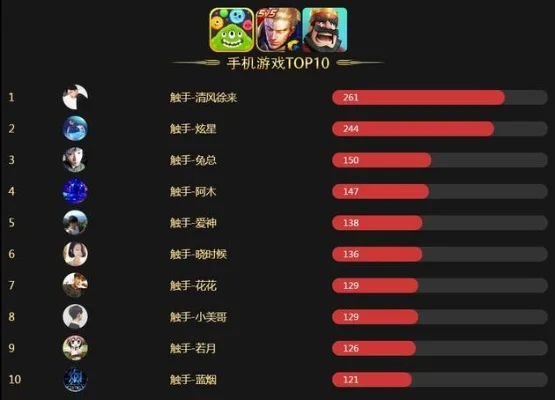 7年前老游戏排行榜怎么看　7年前的游戏
