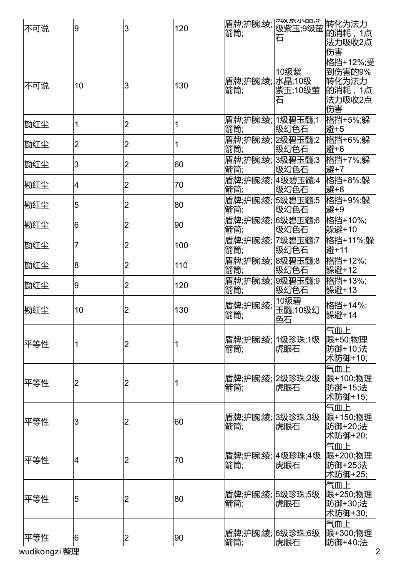 倩女幽魂护腕石之灵　倩女幽魂护腕石之灵一览表
