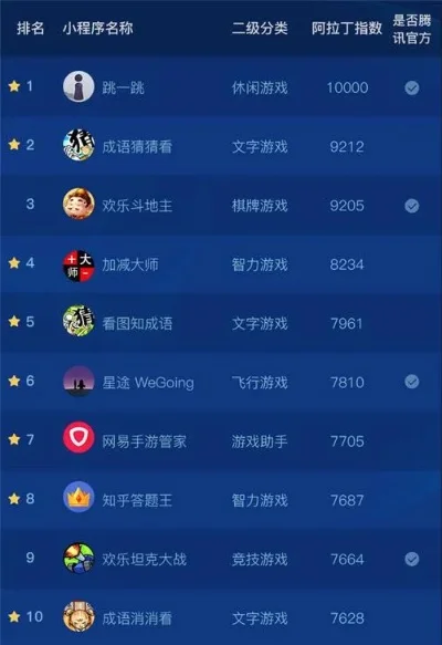2025年国内游戏排行榜前十端游　2020年国内游戏排行