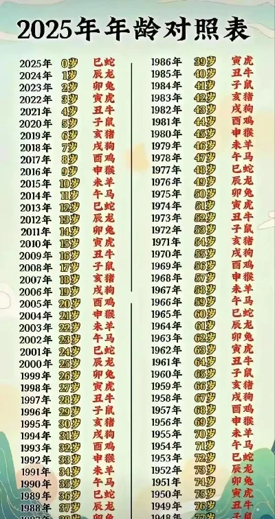 2025年小动物都有哪些　2035年的动物