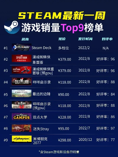 stm免费游戏排行榜　staam免费游戏排行