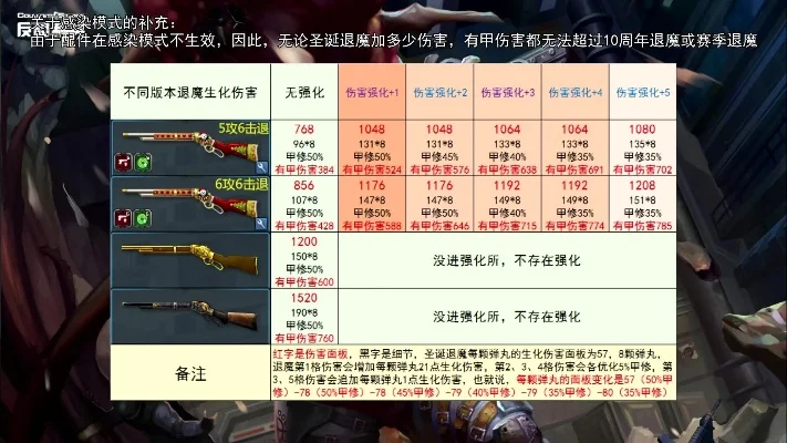 csol退魔圣焰强化　csol退魔圣焰强化测评