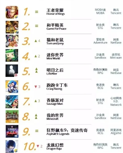 arpg手游排行榜前十名　arpg十大巅峰之作
