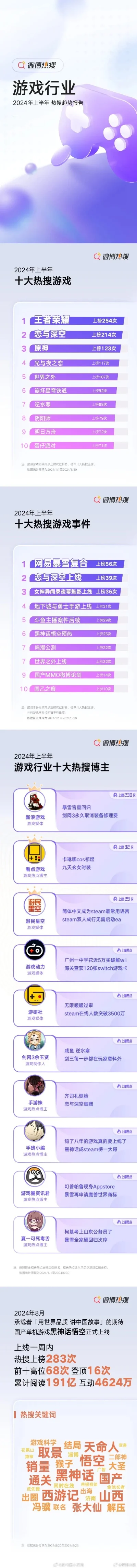 lab十大游戏排行榜　lab十大游戏排行榜最新