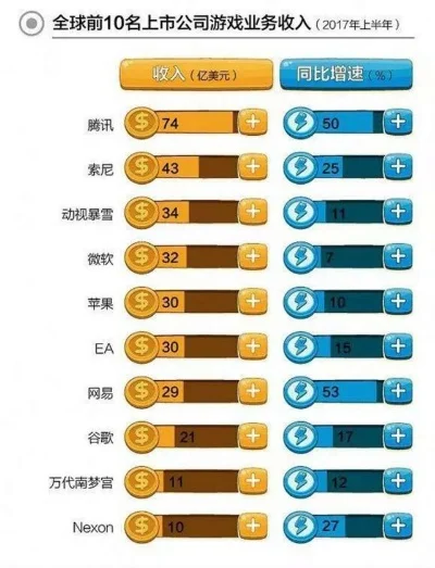 互联网游戏公司前十排行榜　互联网游戏公司前十排行榜最新