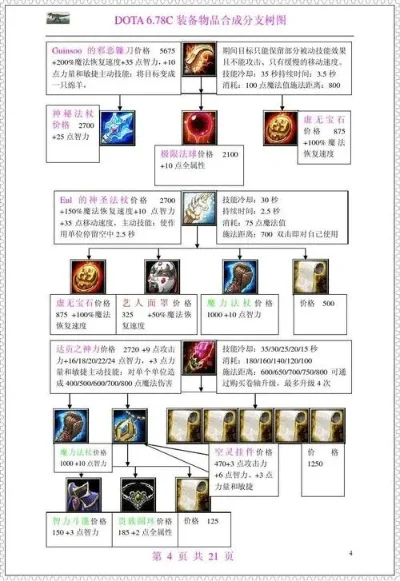 dota装备合成详解　dota装备合成图