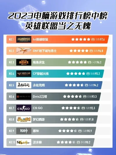 热门电脑网游推荐与排行榜揭晓