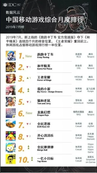 浪子闲话游戏排行榜　浪子闲话游戏排行榜最新