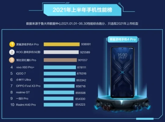 悟空游戏手机性价比排行榜　悟空游戏手机性价比排行榜最新
