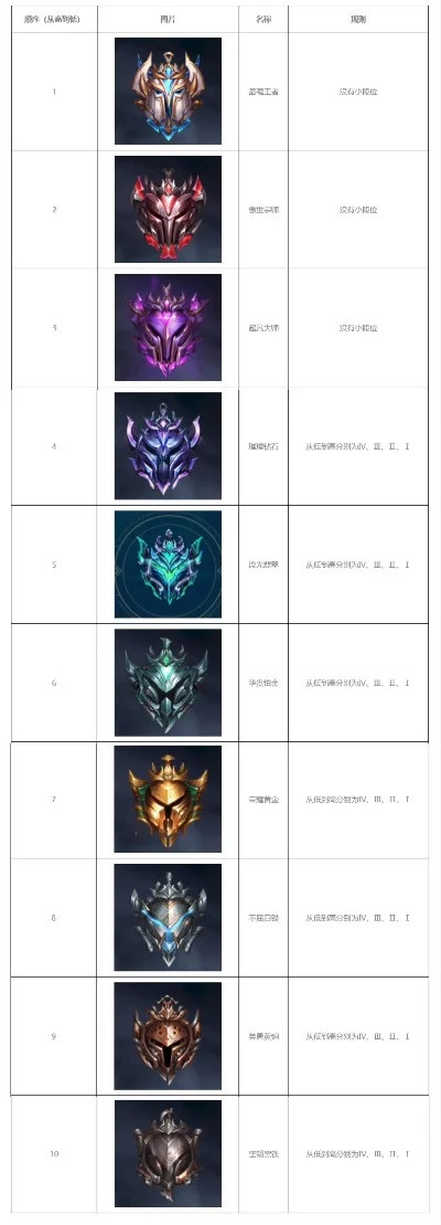最适合玩的游戏段位排名　最适合玩的游戏段位排名榜
