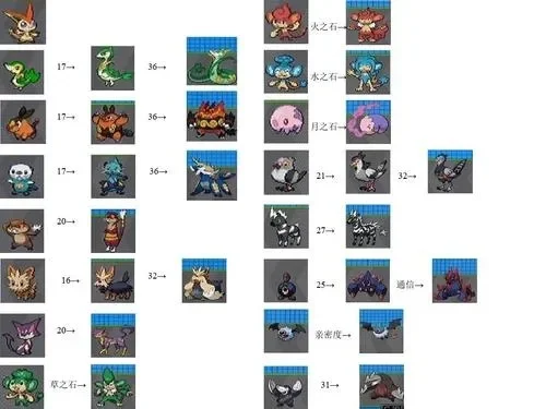 口袋妖怪黑白精灵分布　口袋妖怪黑白精灵分布图