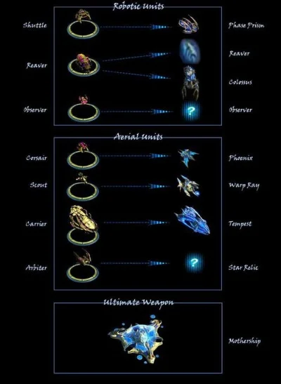 星际争霸1兵种详细介绍与图解