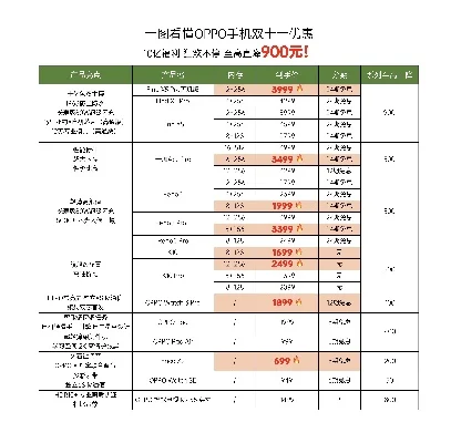 攻略游戏充电全解析：手游交易平台排行与性价比手机推荐
