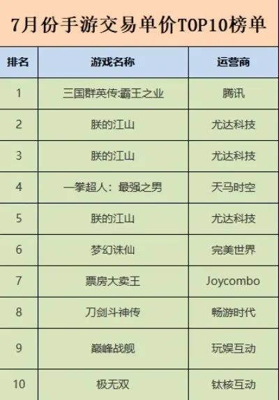热门赚钱传奇手游排行榜：畅玩与收益两不误
