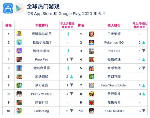 热门手游排行与《猫和老鼠》手游解析