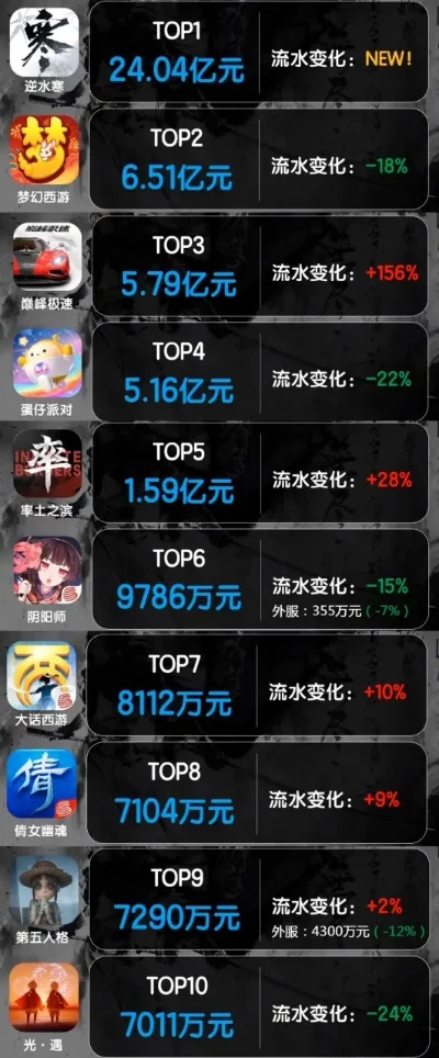 易水寒游戏怎么收费，逆水寒游戏要充钱吗