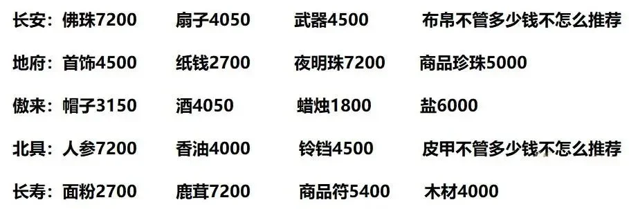 梦幻西游跑商攻略：路线规划与赚钱技巧