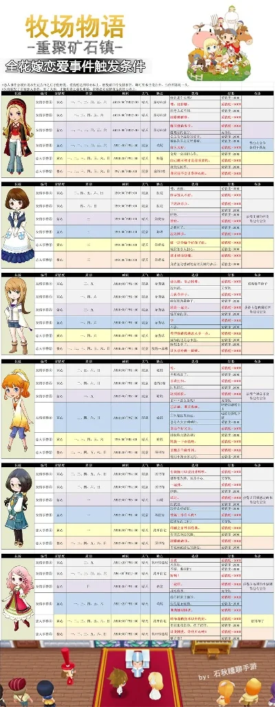 牧场物语之矿石镇新手攻略大全