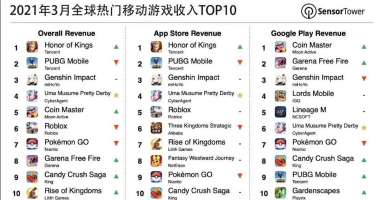 策略手游排行榜：热门游戏解析与排名揭晓