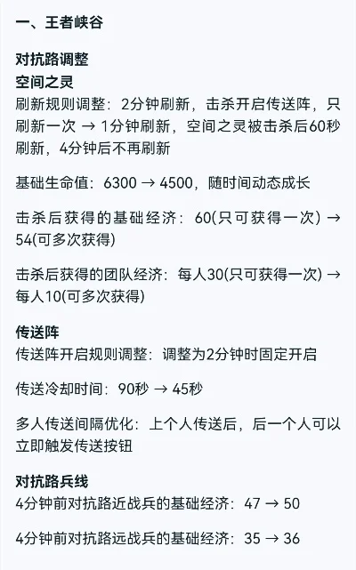 王者荣耀S24版本兵线刷新时间解析与影响