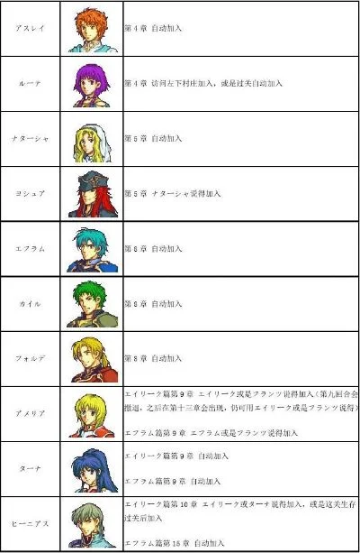 火焰纹章圣魔之光石刷塔奖励攻略解析