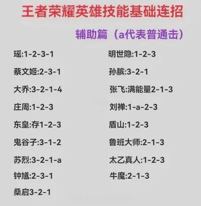 王者荣耀英雄连招攻略大全
