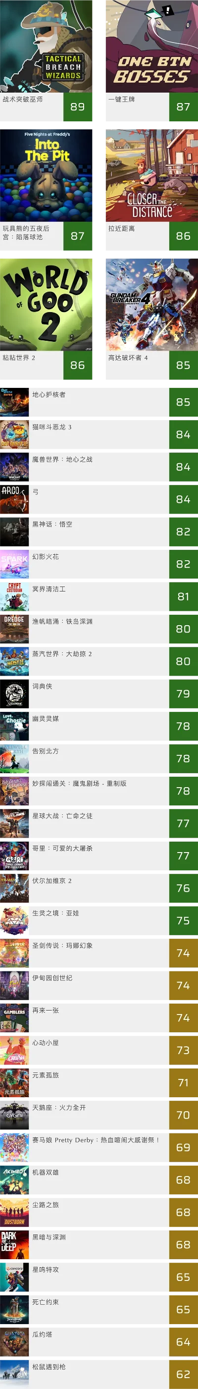 热门合作游戏与对战／联机游戏排行榜推荐