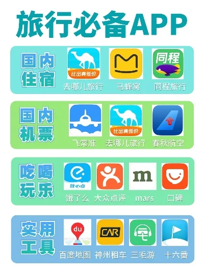 旅游必备软件推荐及口碑最佳旅游应用汇总