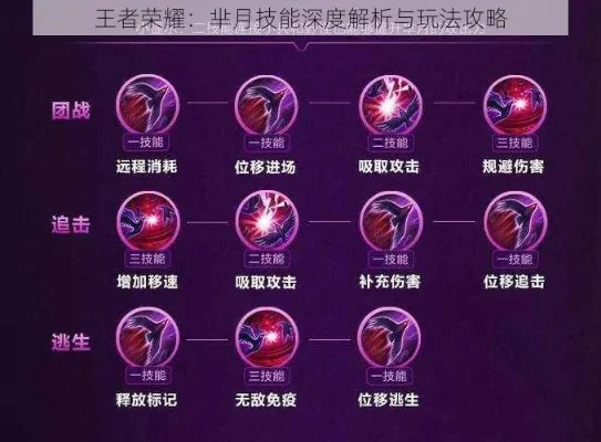芈月技能全面解析：攻略与实战技巧