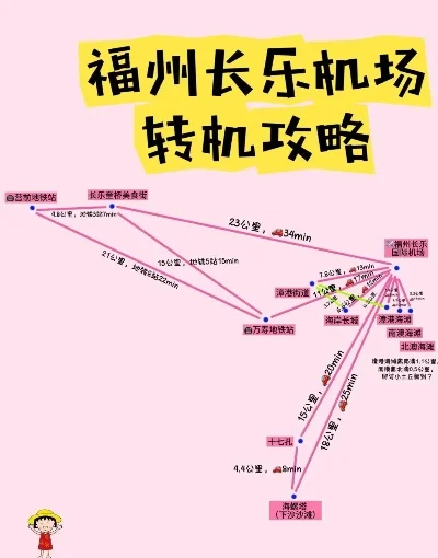 福州长乐机场出行攻略及乘机指南