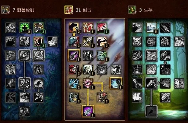 魔兽世界巫妖王猎人天赋加点攻略详解