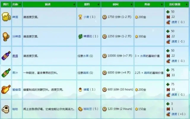 星露谷果酒制作攻略：收益排行与升星技巧