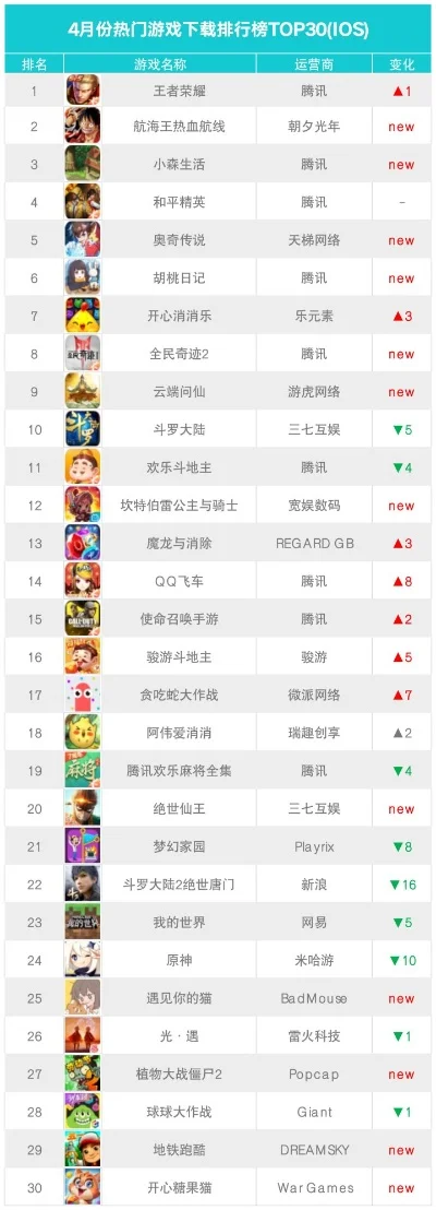 竖屏游戏排行榜解析：热门推荐与下载指南