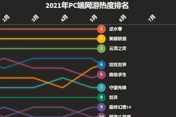 热门PC与网络游戏排行榜及必玩推荐
