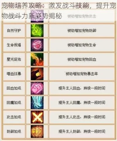 战斗宠物快速升级攻略汇总