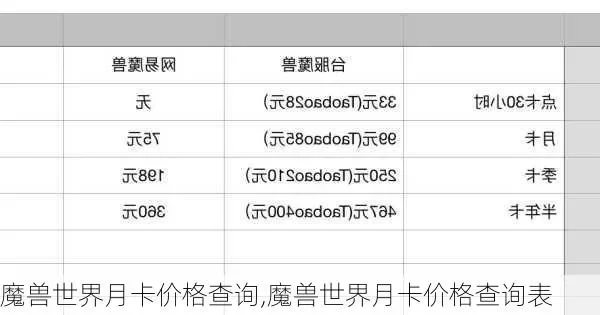 魔兽世界75元月卡费用解析及不同套餐选择