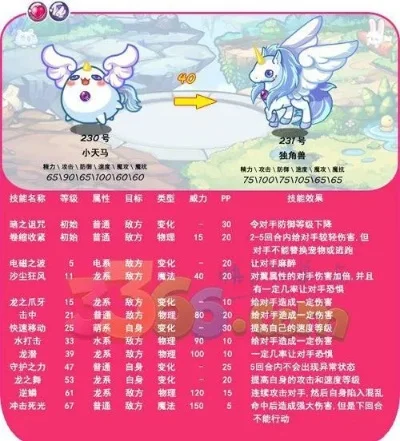 洛克王国紫藤获取与独角兽进化指南