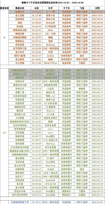 跑跑卡丁车国服顶尖选手排行榜与盘点