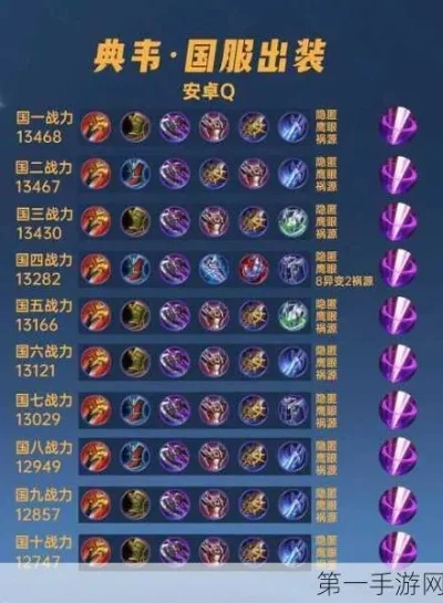 王者荣耀典韦2024新版出装铭文攻略详解