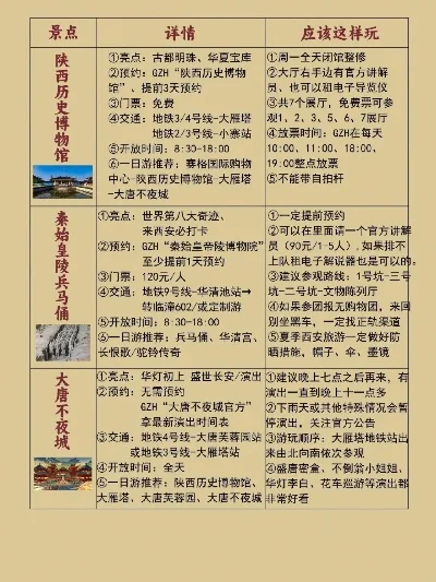 揭秘旅游攻略：定义、内涵与重要性