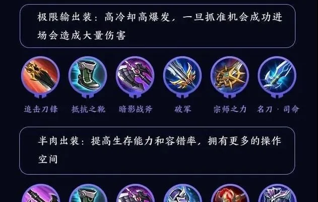 王者荣耀出装技巧：从新手到高手的进阶指南