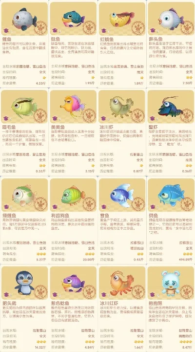 摩尔庄园手游传说鱼钓取攻略大全